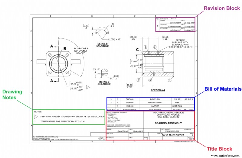 Mastering Engineering Drawings: A Practical Guide for New Fabricators