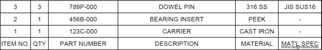 Mastering Engineering Drawings: A Practical Guide for New Fabricators