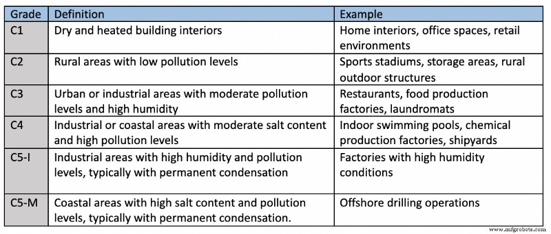 304 vs. 316 Stainless Steel: Key Differences Explained