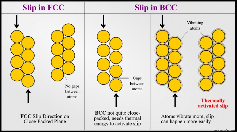Steel vs. Aluminum: Which Metal Offers Superior Ductility & Performance?
