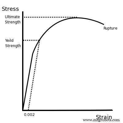 Steel vs. Aluminum: Which Metal Offers Superior Ductility & Performance?