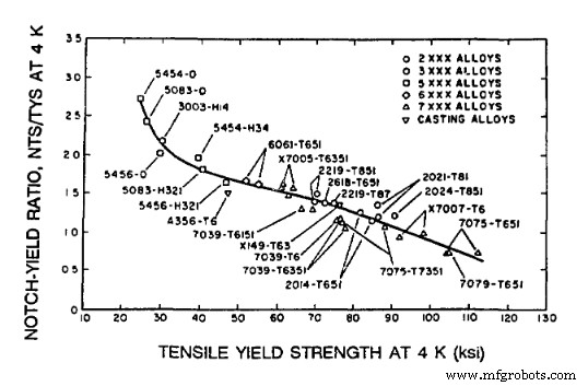 6061 Aluminum DBTT: Critical Temperature for Cryogenic Applications