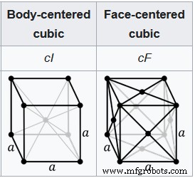 6061 Aluminum DBTT: Critical Temperature for Cryogenic Applications