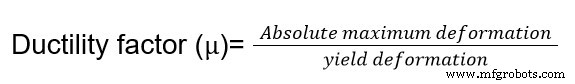 Understanding Aluminum Ductility: Benefits, Drawbacks, and Structural Implications