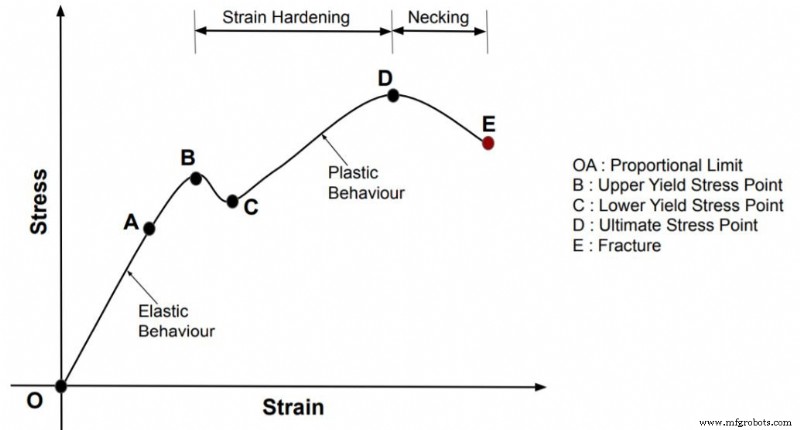 Tensile vs. Yield Strength: How Metal Properties Shape Structural Performance