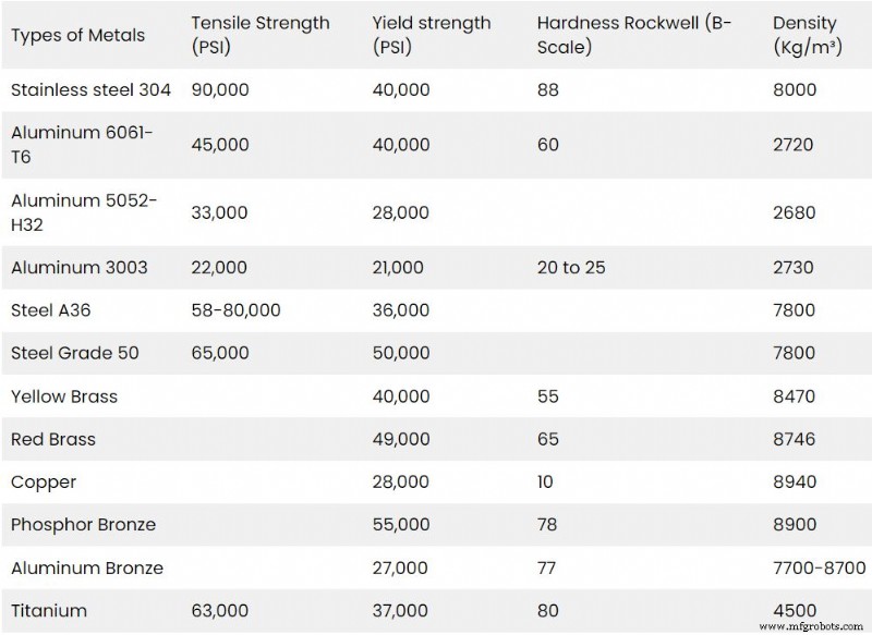 How Tension and Compression Forces Influence Metal Strength
