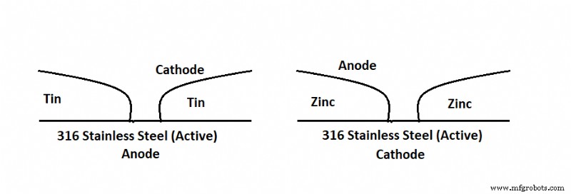 Prevent Long‑Term Corrosion Damage with Our Galvanic Corrosion Chart
