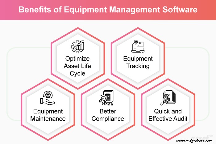 Asset Infinity Software: Key Features That Simplify Equipment Management
