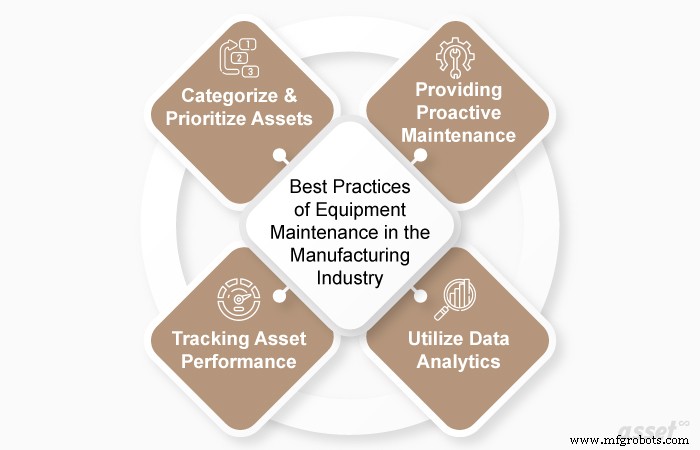 Why Equipment Maintenance Matters: Proven Best Practices for Manufacturing Success