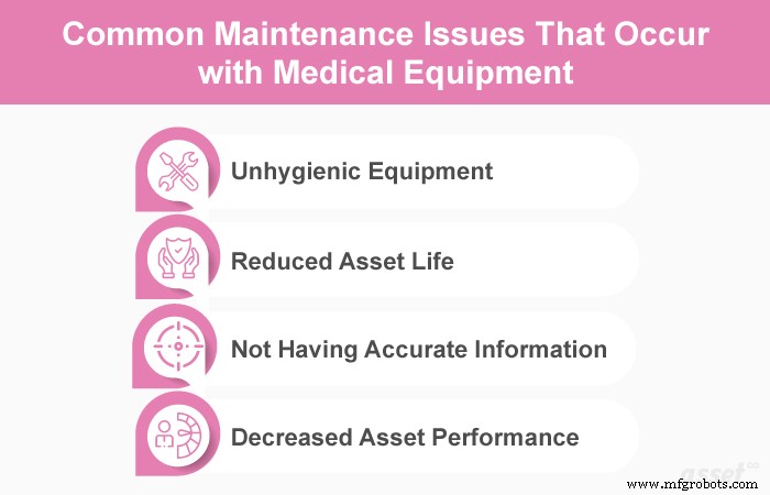 Common Maintenance Challenges for Medical Equipment: What You Need to Know