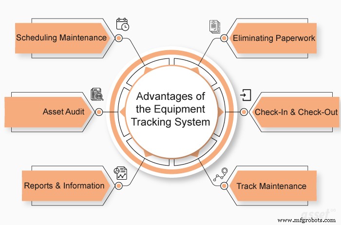 Comprehensive Guide to Equipment Tracking Systems: Boost Efficiency & Reduce Time Wastage