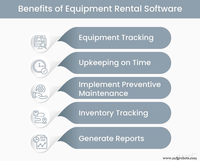 Maximize ROI with Proven Equipment Rental Software: Benefits & Features