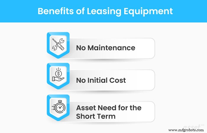 Should Startups Lease or Buy Equipment? A Clear Guide to Smart Asset Decisions