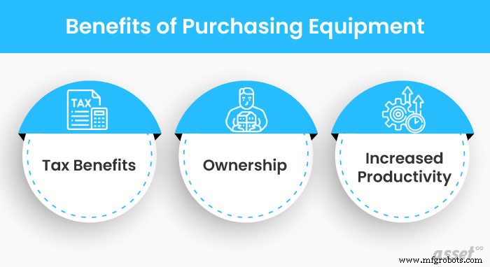 Should Startups Lease or Buy Equipment? A Clear Guide to Smart Asset Decisions