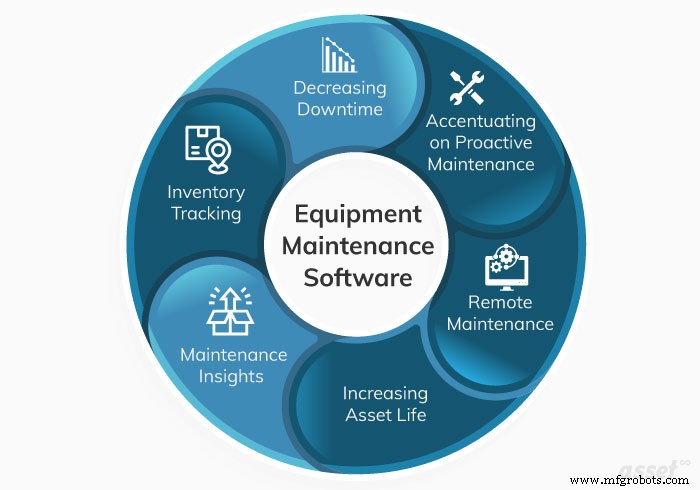 Key Trends Shaping Equipment Maintenance in 2024