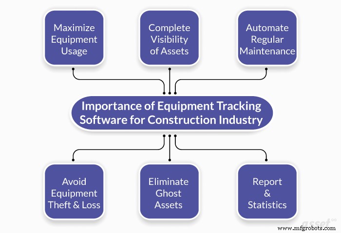 Why Equipment Tracking Software Is Essential for Modern Construction Projects