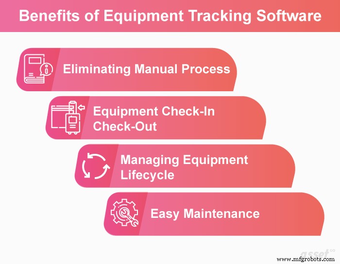 Exploring the Pros and Cons of Equipment Tracking Software for Asset Management