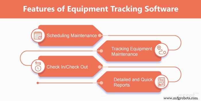 Top Must-Have Features in Equipment Tracking Software for Reliable Asset Management