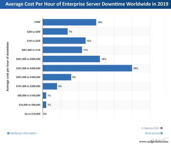 Maximize Efficiency: Maintaining Business Equipment During Slow Sales Periods