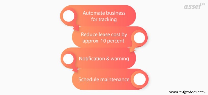 Leased Equipment Tracking: Why It’s Essential for Business Success