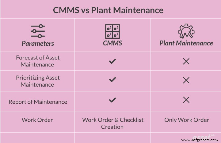 CMMS vs Plant Maintenance Software: Key Differences Explained