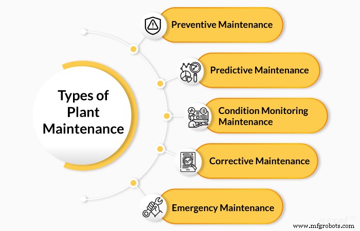 Plant Maintenance Explained: Types, Objectives, and Key Benefits