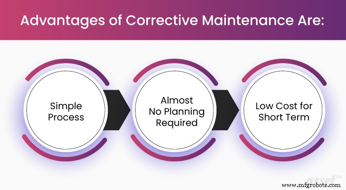 Corrective Maintenance: Key Traits and Goals Explained