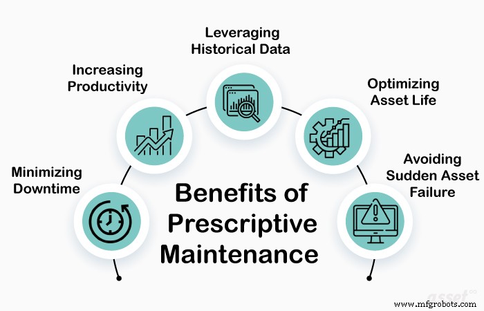 Prescriptive Maintenance: The Proactive Solution for Superior Asset Management