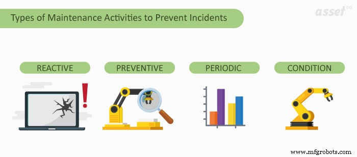 Maximize Savings: Optimizing Operational Costs through Breakdown Maintenance