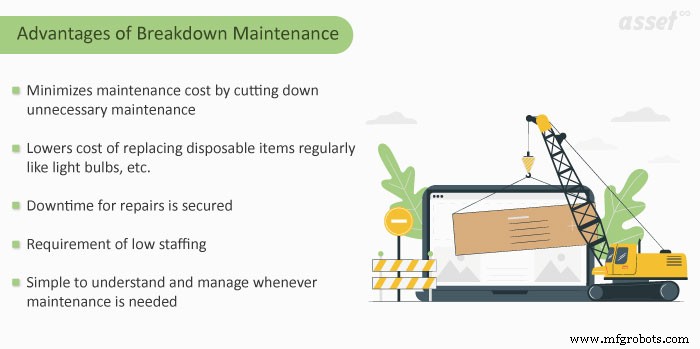 Maximize Savings: Optimizing Operational Costs through Breakdown Maintenance