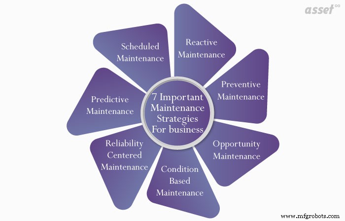 Proven Asset Maintenance Strategies to Prevent Catastrophic Failures