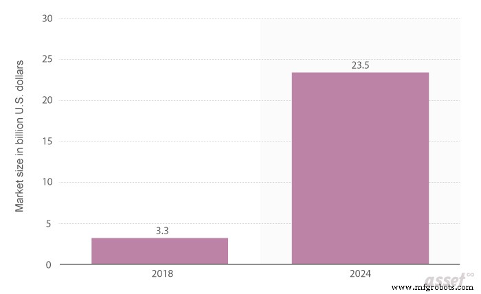 4 Proven Maintenance Management Strategies to Prevent Equipment Failure