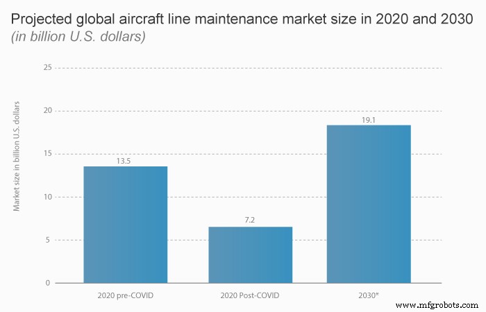 Why Aircraft Maintenance Is Critical for Airlines: Key Benefits & Safety Impact