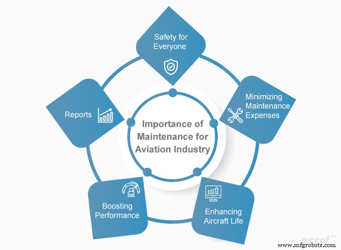 Why Aircraft Maintenance Is Critical for Airlines: Key Benefits & Safety Impact