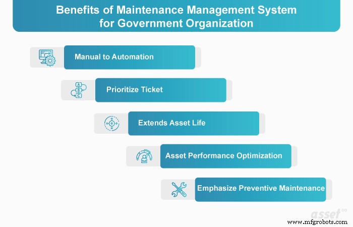 Optimizing Asset Reliability: Benefits of a Maintenance Management System for Government Agencies