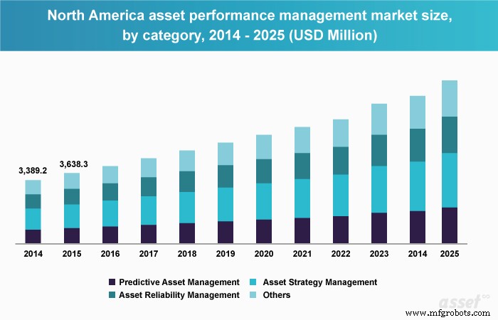 Optimizing Asset Reliability: Benefits of a Maintenance Management System for Government Agencies