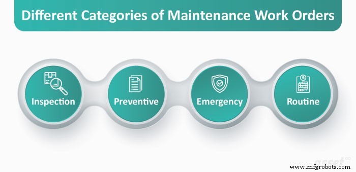 The Complete Guide to Maintenance Work Orders: Boost Asset Reliability & Reduce Downtime
