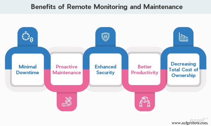 The Critical Role of Remote Maintenance & Monitoring for Modern Businesses