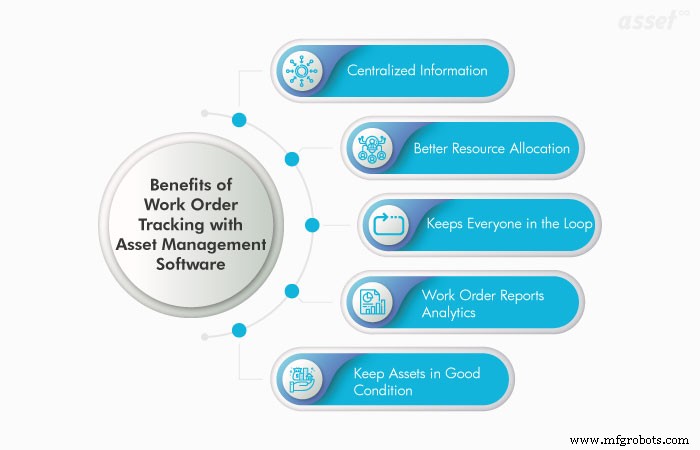 Boost Productivity: How Asset Management Software Enhances Work Order Tracking