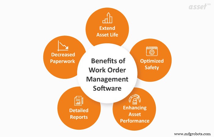 Understanding Work Order Management Software: Key Benefits and How It Drives Efficiency