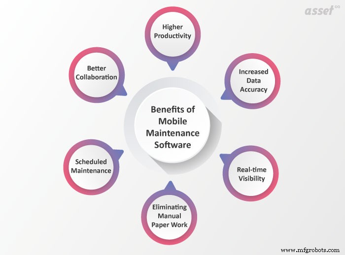 Mobile Maintenance Software: Boosting Asset Management on the Go