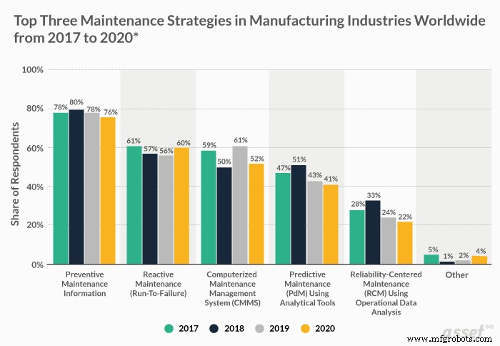 6 Proven Strategies to Optimize Your Maintenance Management Plan