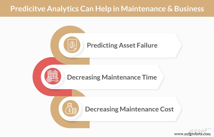 Boost Business Efficiency: How Predictive Analytics Optimizes Operations & Maintenance