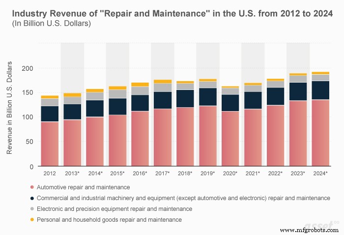Essential Daily Worksite Maintenance Tasks to Maximize Equipment Efficiency