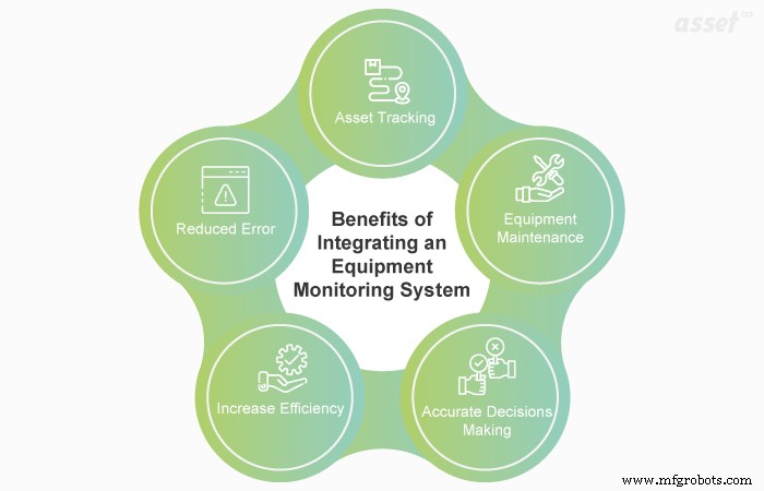 Integrating Equipment Monitoring with Asset Management Software: Boost Efficiency & Accuracy