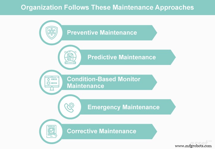 Proactive Maintenance Explained: Benefits & How It Differs from Reactive Strategies