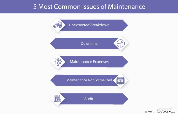 Top 5 Maintenance Challenges & Expert Solutions for Cost Control
