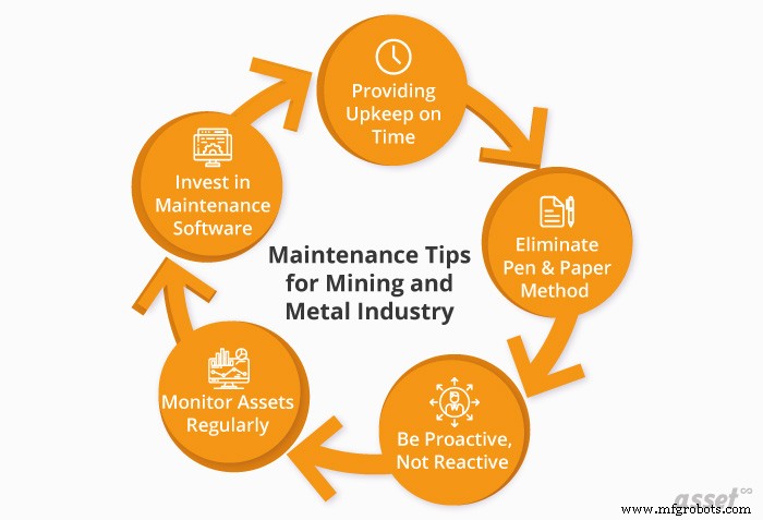 Boost Equipment Reliability: Proven Maintenance Strategies for Mining & Metals