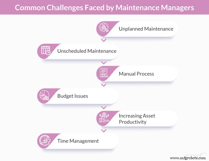 Top Challenges Maintenance Managers Face and How to Overcome Them
