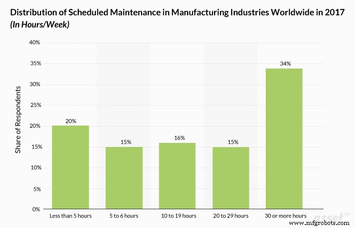 Proven Maintenance Management Strategies for Organizational Asset Reliability